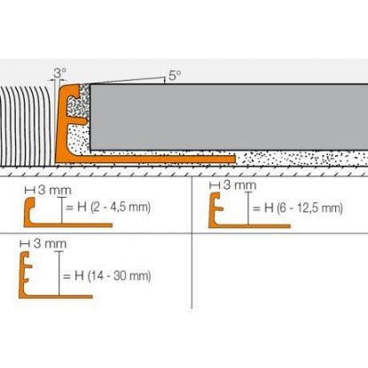 Image de SCHLUTER SCHIENE AE60 2.5M AFSLUITPROFIEL